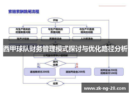 西甲球队财务管理模式探讨与优化路径分析