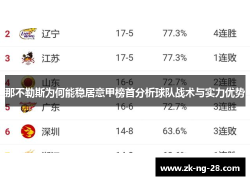 那不勒斯为何能稳居意甲榜首分析球队战术与实力优势